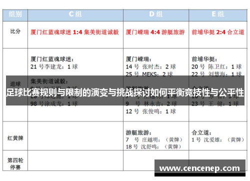 足球比赛规则与限制的演变与挑战探讨如何平衡竞技性与公平性